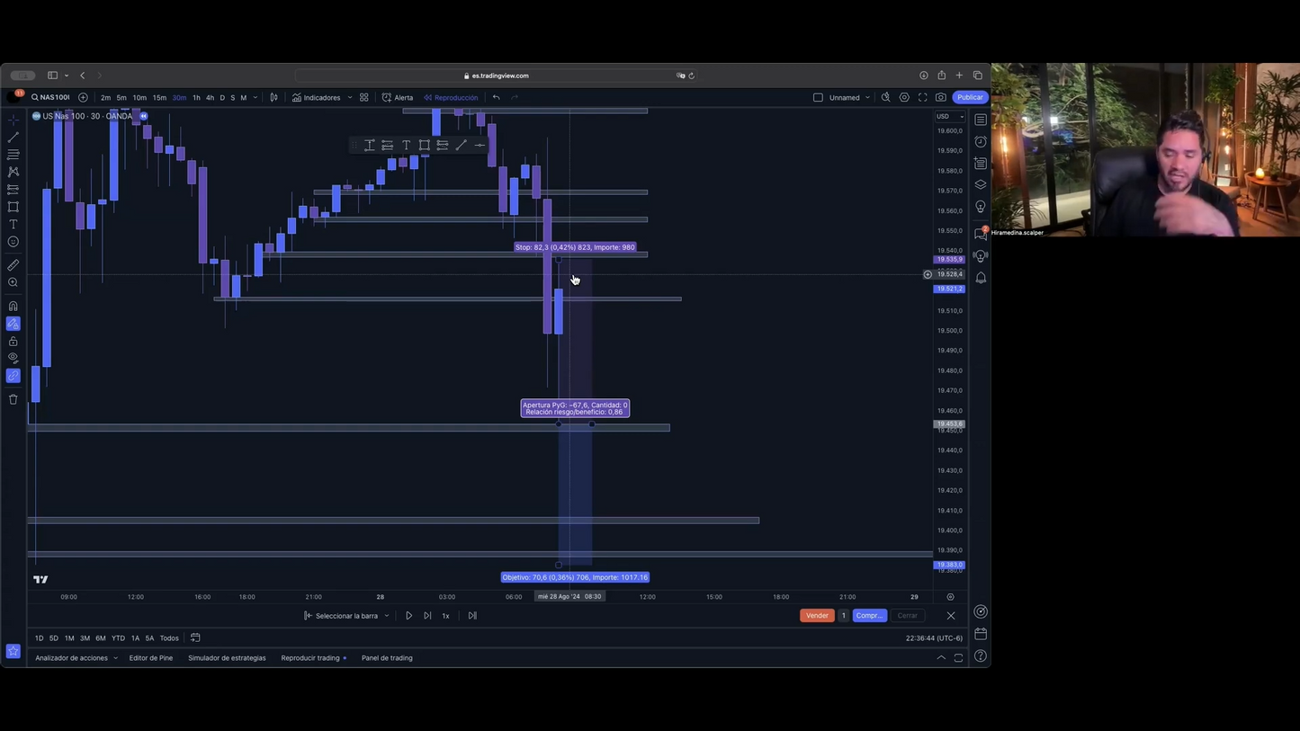 Curso Retiro Intensivo Trading Hiram Medina MTC Fx (Septiembre 2024) 📘📈