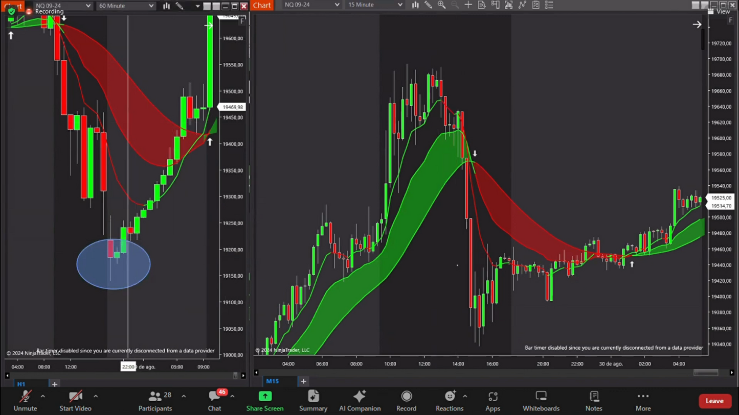 Curso Jesús Mora Trader - Estrategia J + Indicador BorderLines (Septiembre 2024) 📘📈