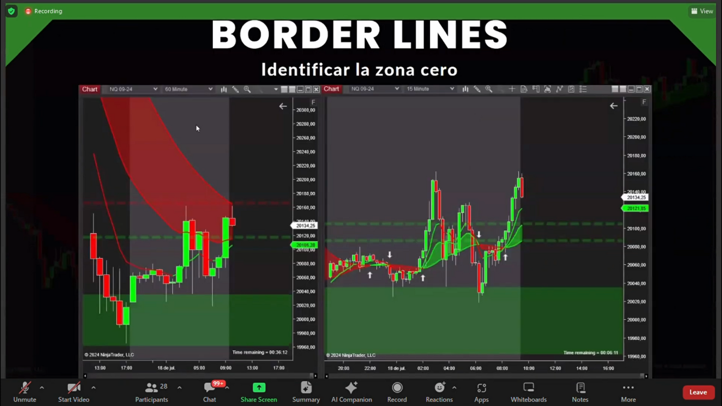 Curso Jesús Mora Trader - Estrategia J + Indicador BorderLines (Septiembre 2024) 📘📈