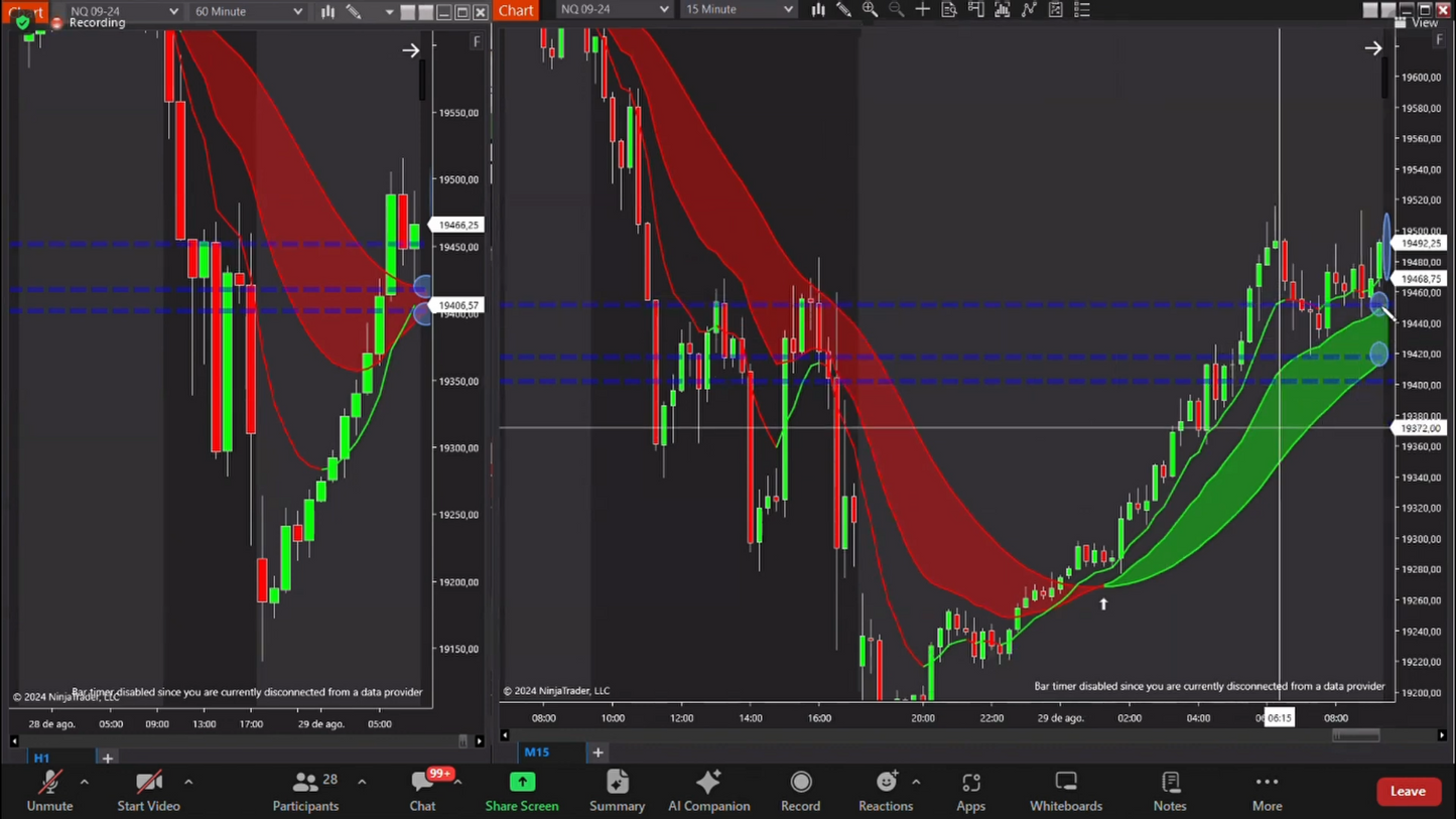 Curso Jesús Mora Trader - Estrategia J + Indicador BorderLines (Septiembre 2024) 📘📈