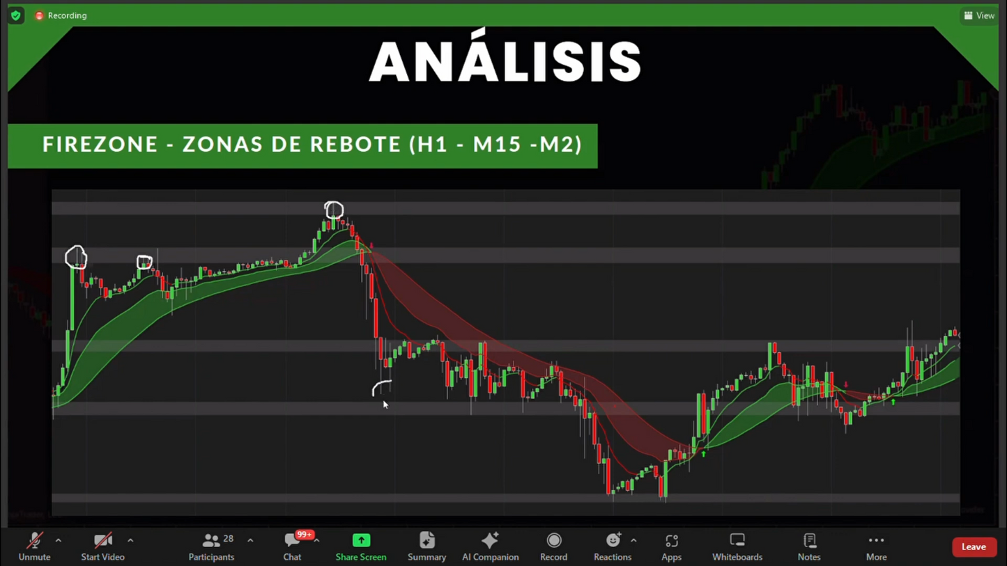 Curso Jesús Mora Trader - Estrategia J + Indicador BorderLines (Septiembre 2024) 📘📈