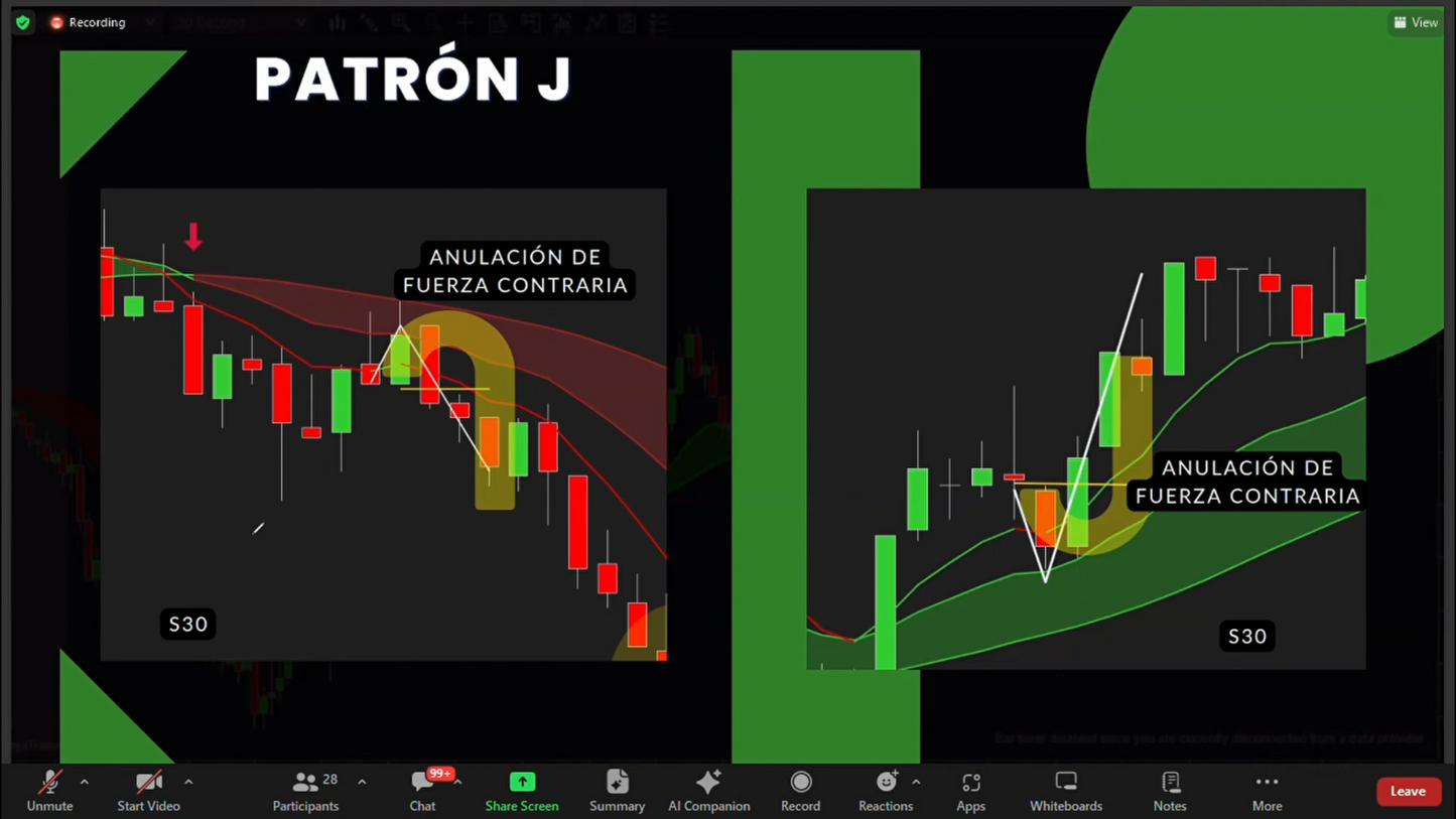 Curso Jesús Mora Trader - Estrategia J + Indicador BorderLines (Septiembre 2024) 📘📈