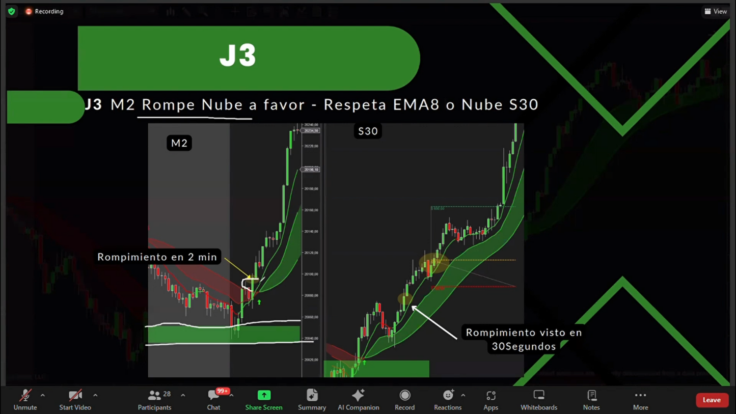 Curso Jesús Mora Trader - Estrategia J + Indicador BorderLines (Septiembre 2024) 📘📈