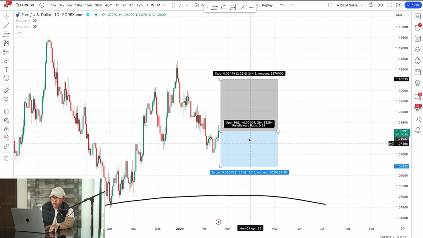 Mega Pack 6 Cursos Sebastián Rodríguez "Sensei" - Academia Wealthy Trades 📙📈