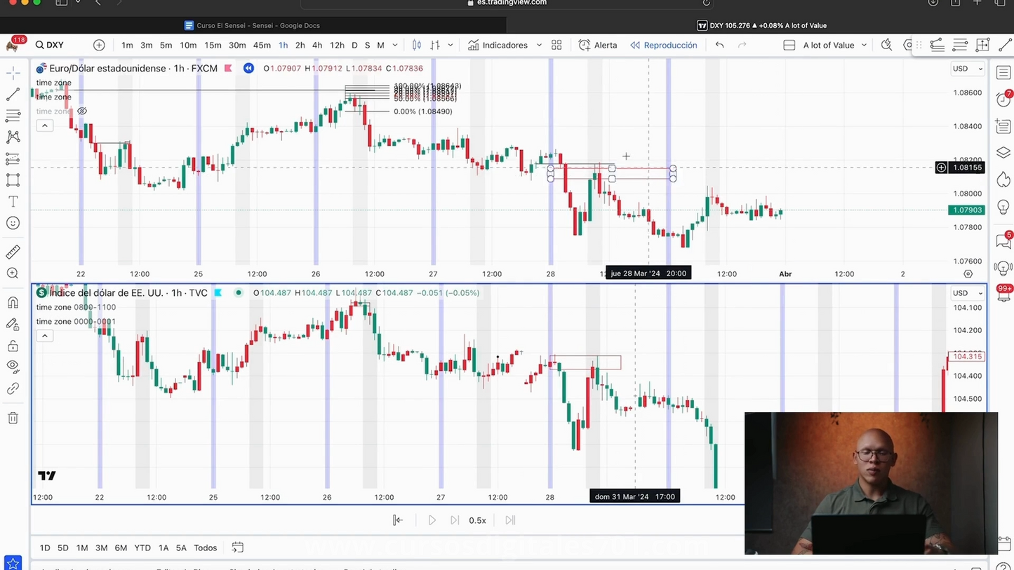 Mega Pack 6 Cursos Sebastián Rodríguez "Sensei" - Academia Wealthy Trades 📙📈