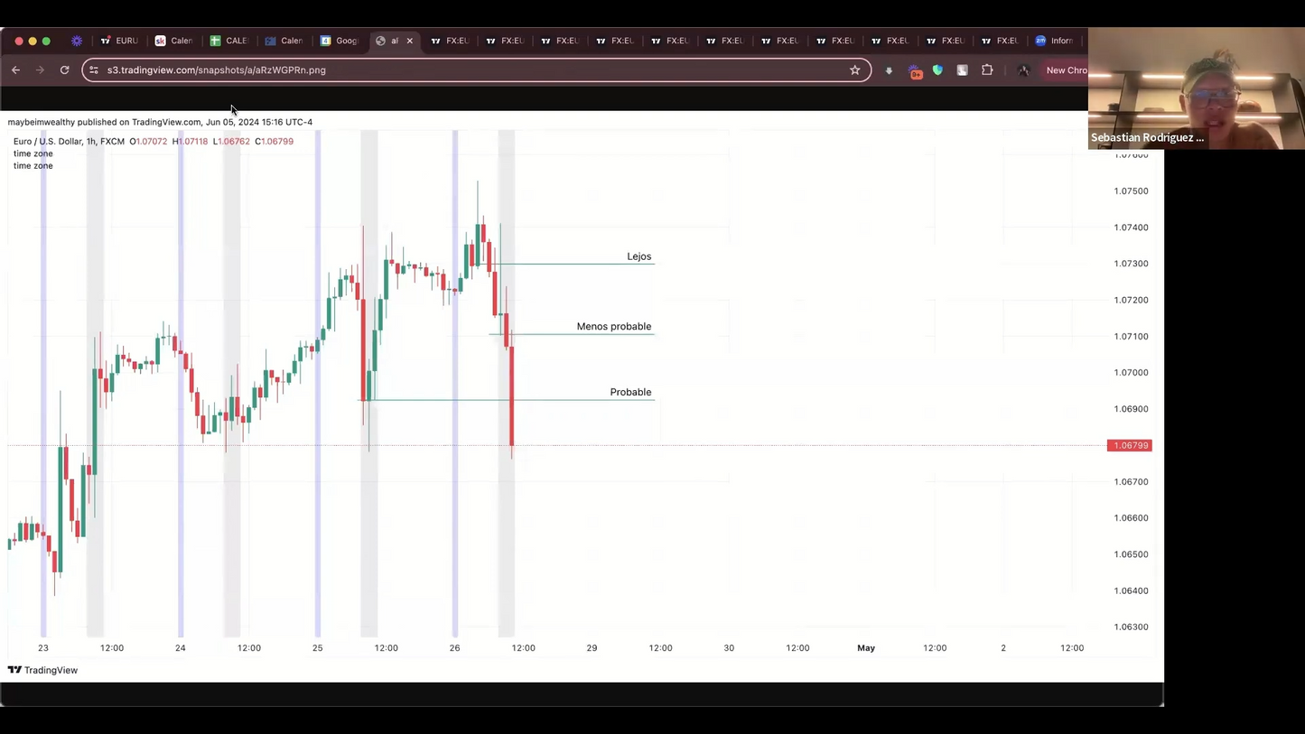 Mega Pack 6 Cursos Sebastián Rodríguez "Sensei" - Academia Wealthy Trades 📙📈