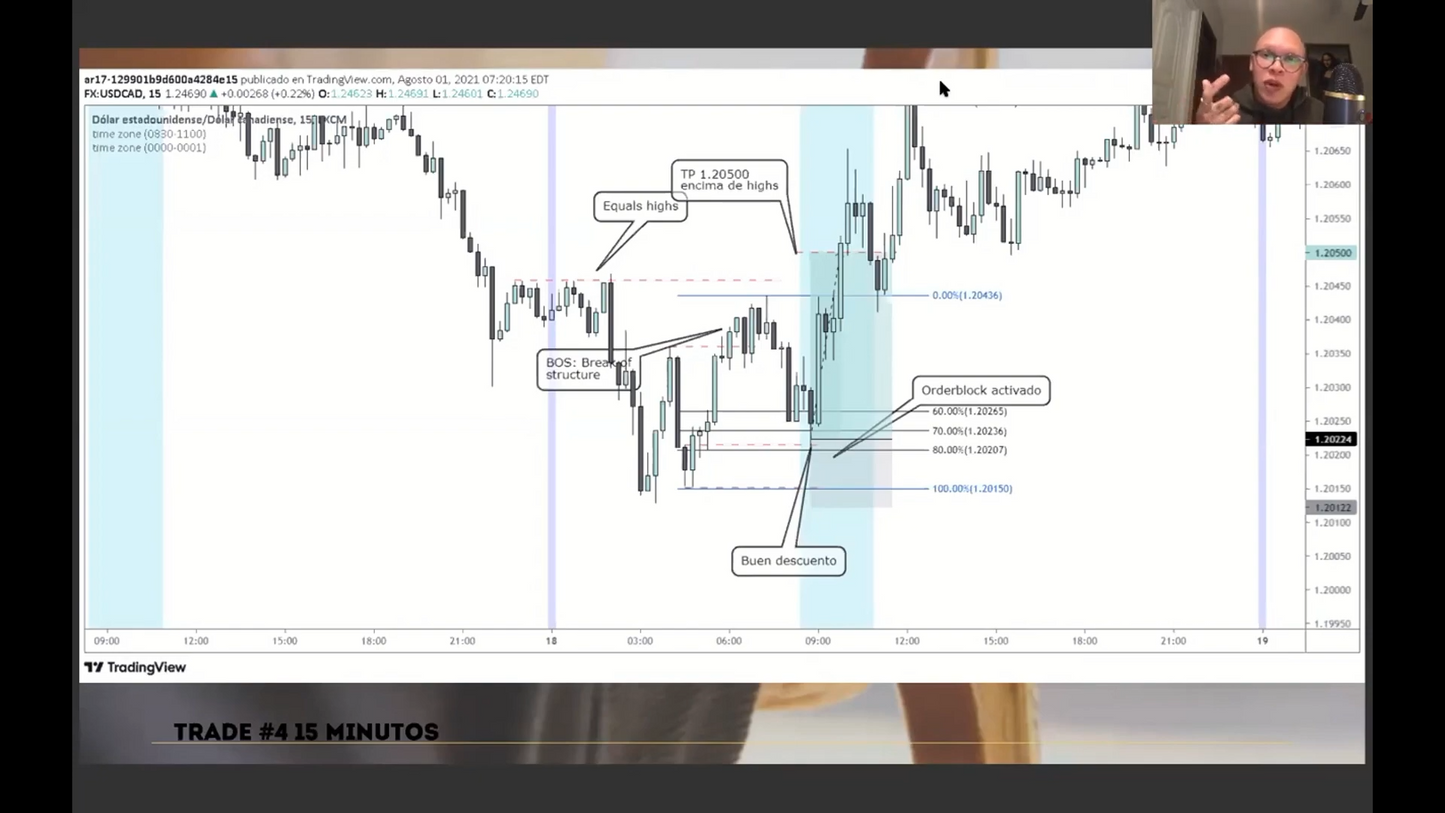 Mega Pack 6 Cursos Sebastián Rodríguez "Sensei" - Academia Wealthy Trades 📙📈