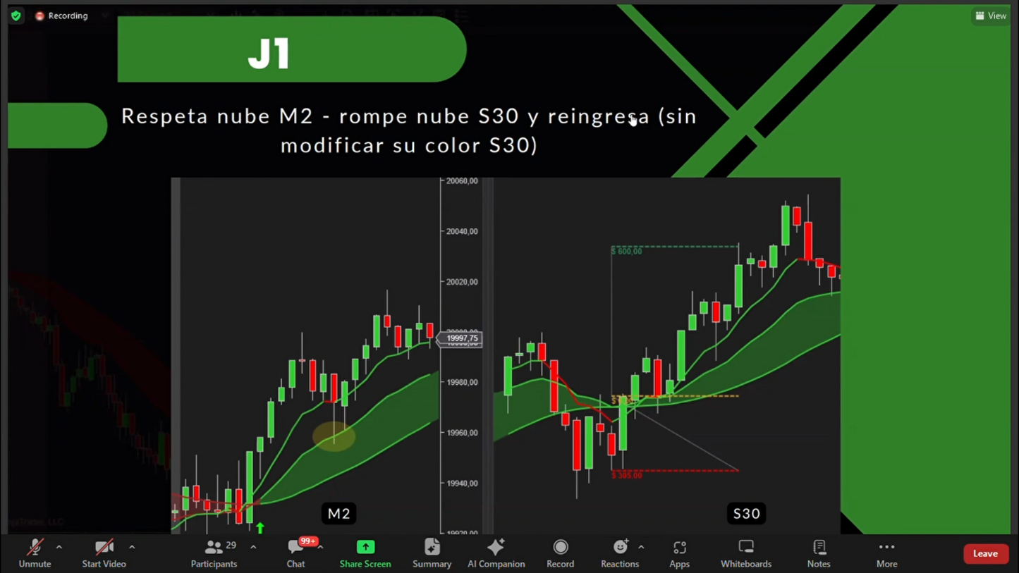 Pack 4 Cursos Jesus Mora Trader - Estrategia J 📘📈