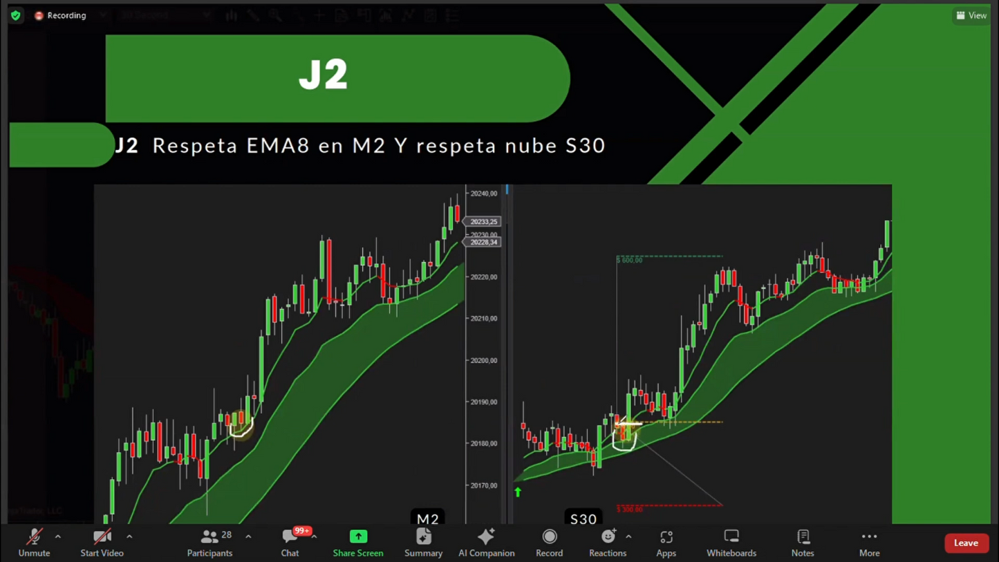 Pack 4 Cursos Jesus Mora Trader - Estrategia J 📘📈