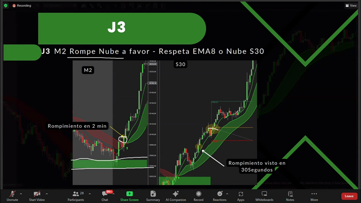 Pack 4 Cursos Jesus Mora Trader - Estrategia J 📘📈