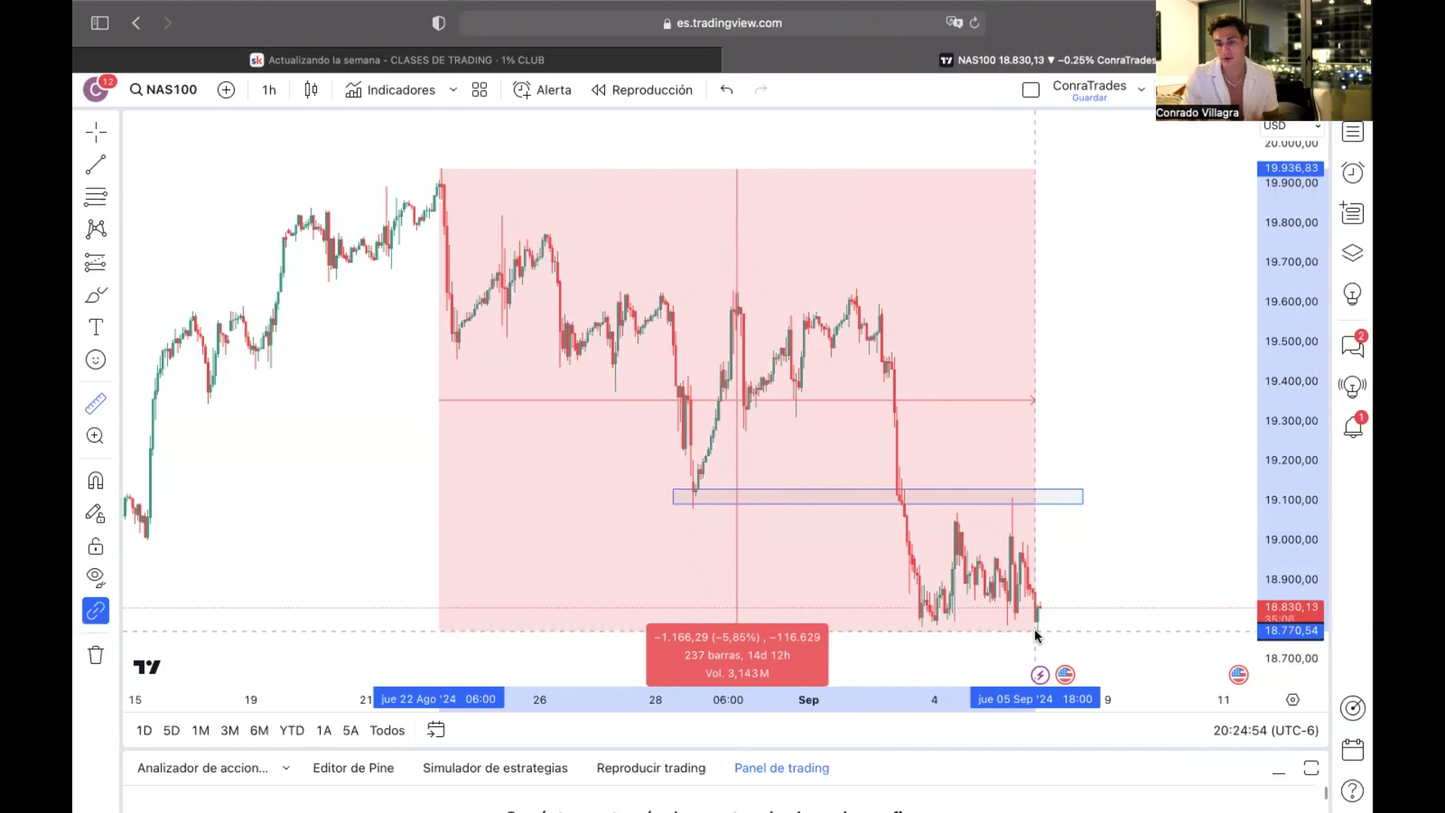 Curso Conratrades 2024 - Conrado Villagra 📘📈