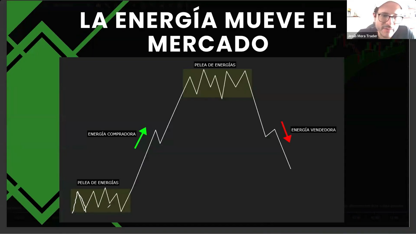 Curso Jesús Mora Trader - Estrategia J + Bitácora (Octubre 2024) 📘📈