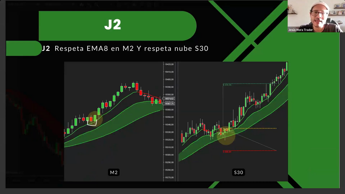 Curso Jesús Mora Trader - Estrategia J + Bitácora (Octubre 2024) 📘📈