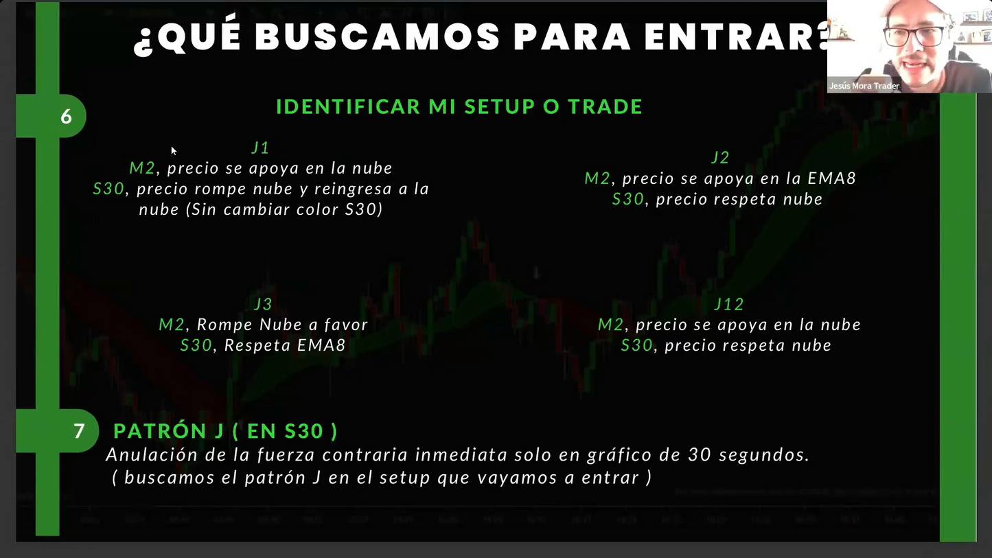 Curso Jesús Mora Trader - Estrategia J + Bitácora (Octubre 2024) 📘📈