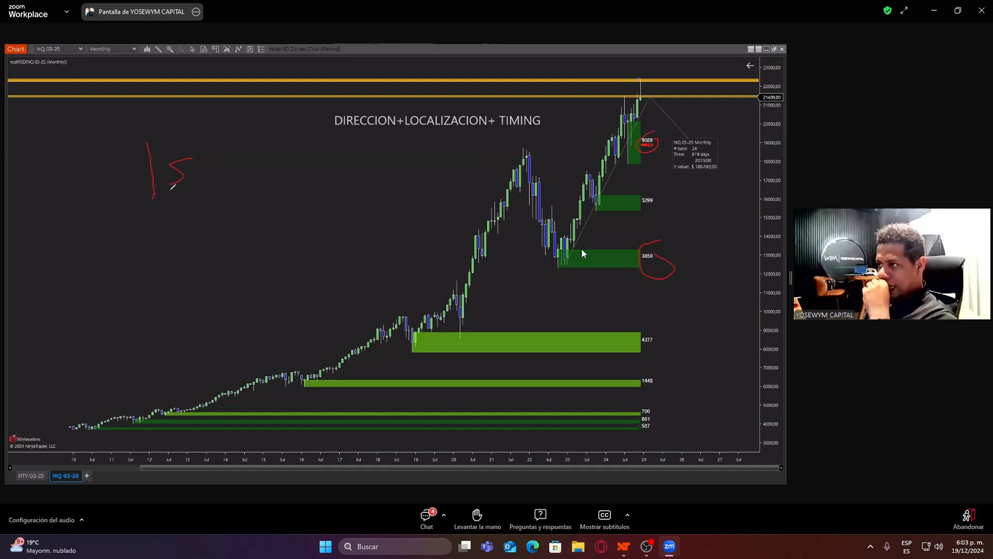 Tutoría Avanzada 2.0 (Diciembre 2024) - Yose de los Santos Yosewym📘📈