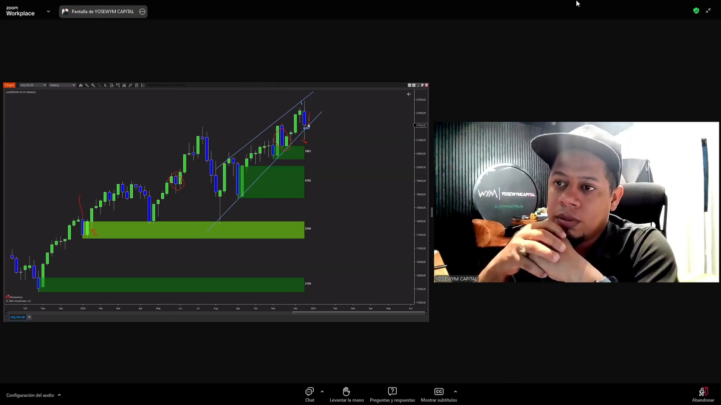 Tutoría Avanzada 2.0 (Diciembre 2024) - Yose de los Santos Yosewym📘📈