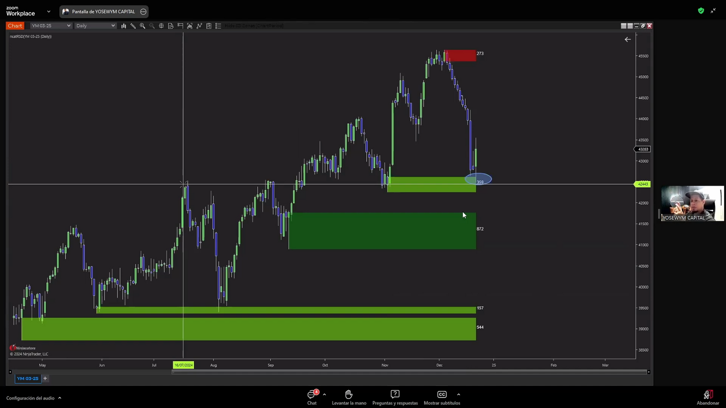 Tutoría Avanzada 2.0 (Diciembre 2024) - Yose de los Santos Yosewym📘📈