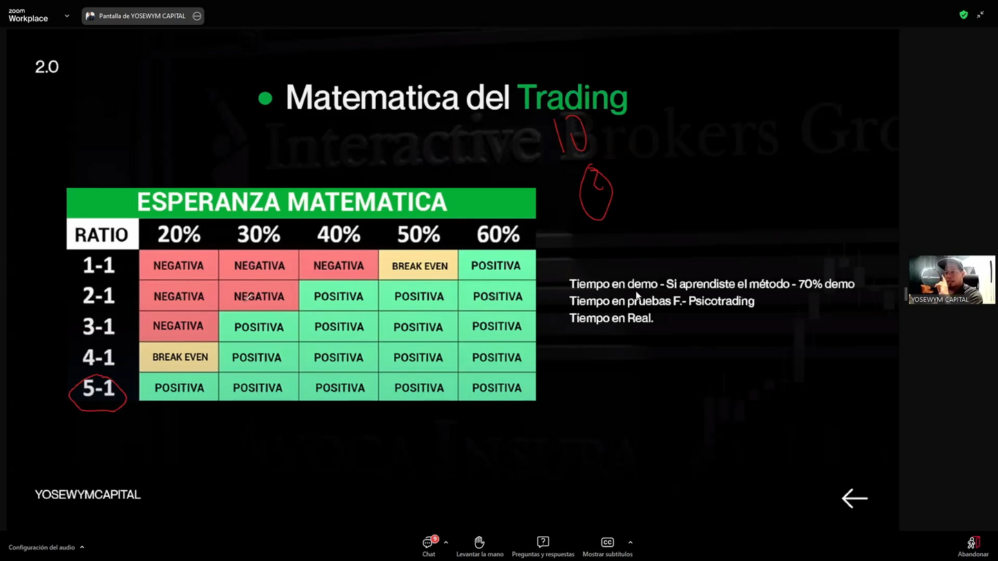 Tutoría Avanzada 2.0 (Diciembre 2024) - Yose de los Santos Yosewym📘📈