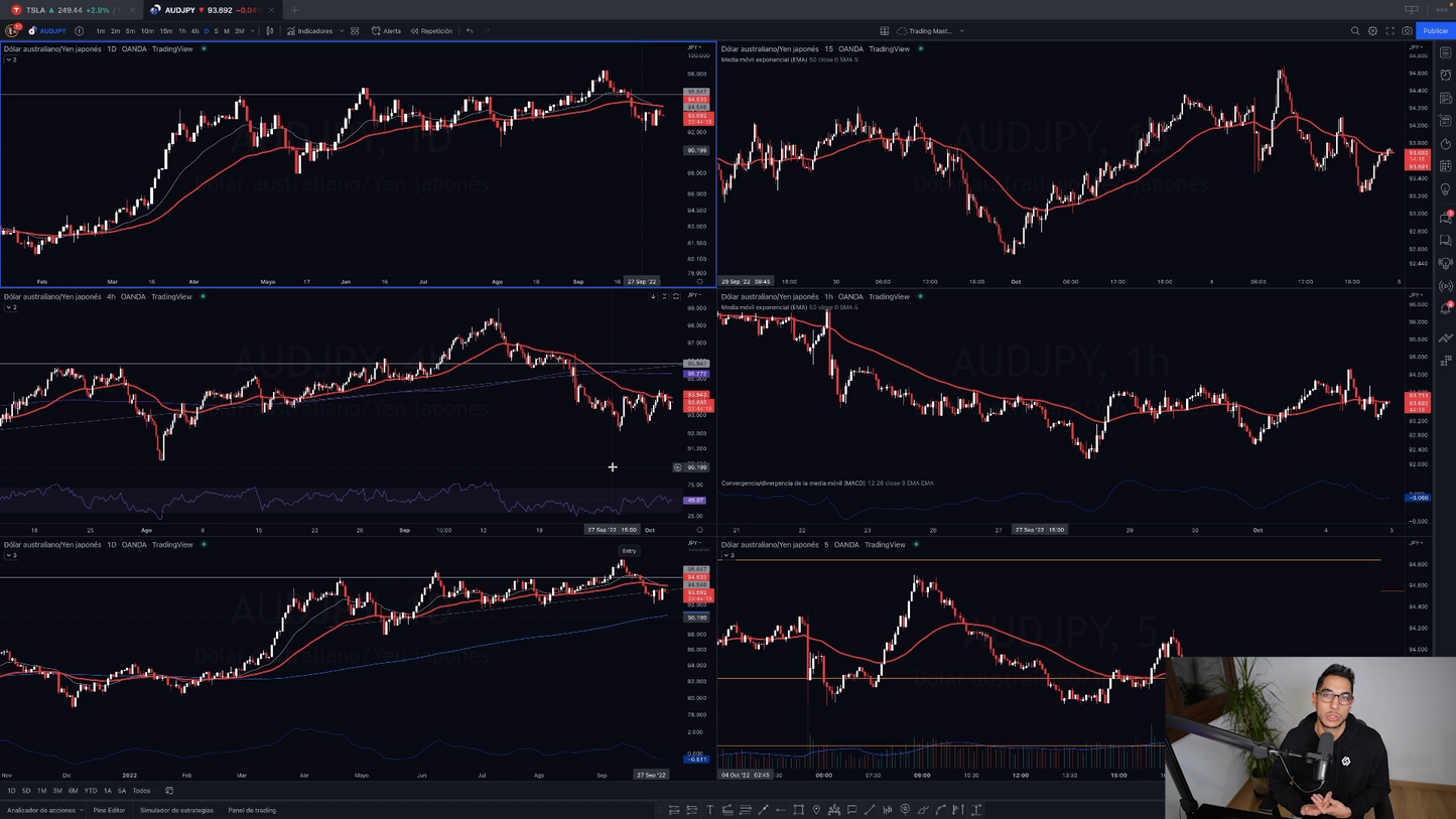 Curso Trading Mastery - Alex Ruiz Academia TradingLab 📈📘