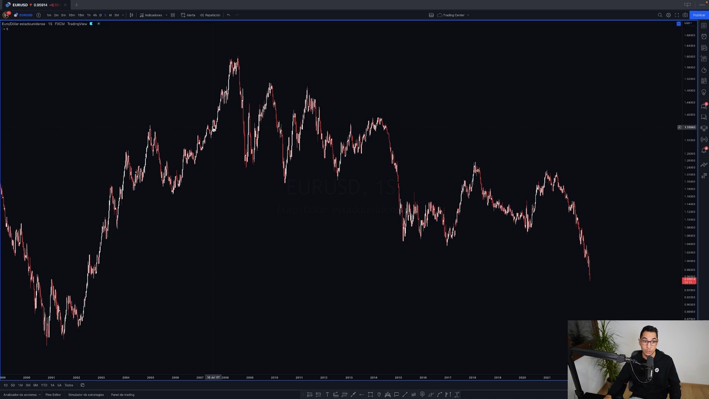 Curso Trading Mastery - Alex Ruiz Academia TradingLab 📈📘