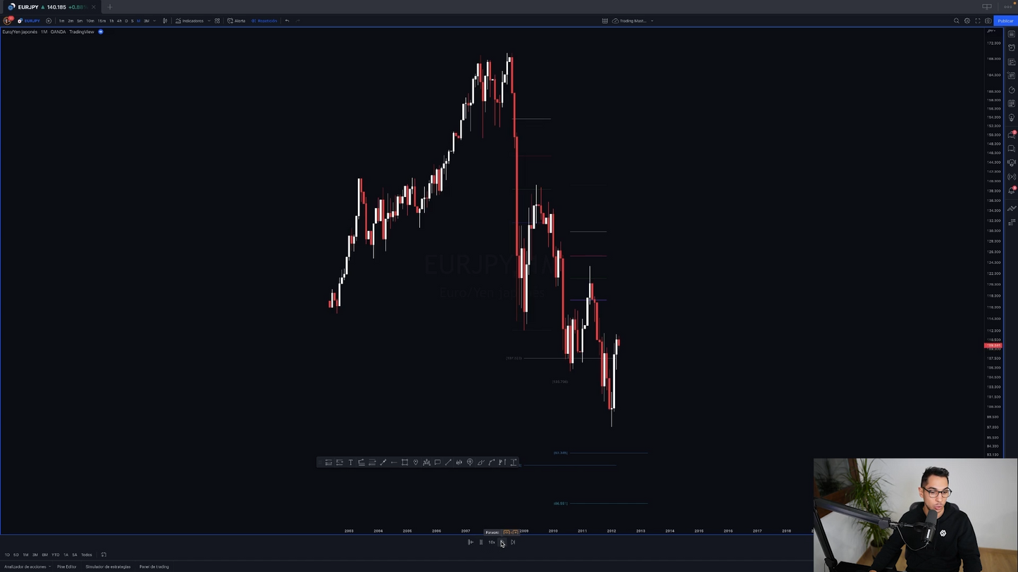 Curso Trading Mastery - Alex Ruiz Academia TradingLab 📈📘