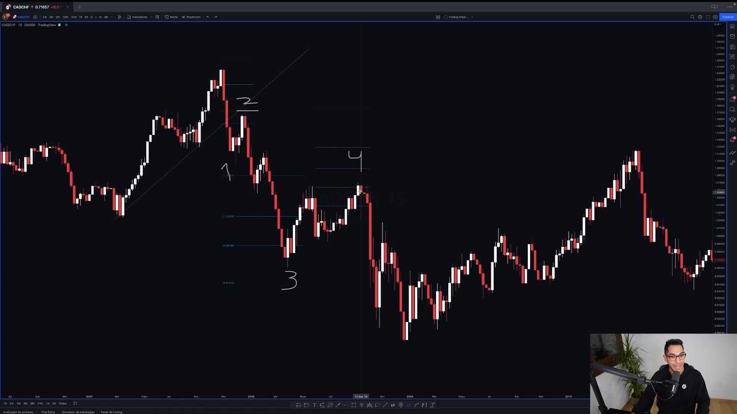 Curso Trading Mastery - Alex Ruiz Academia TradingLab 📈📘