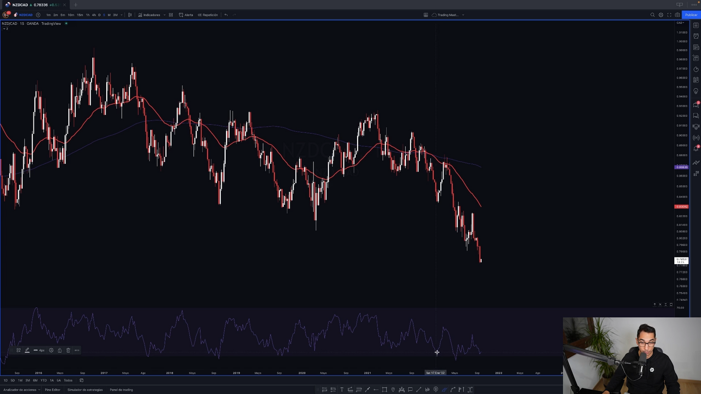 Curso Trading Mastery - Alex Ruiz Academia TradingLab 📈📘