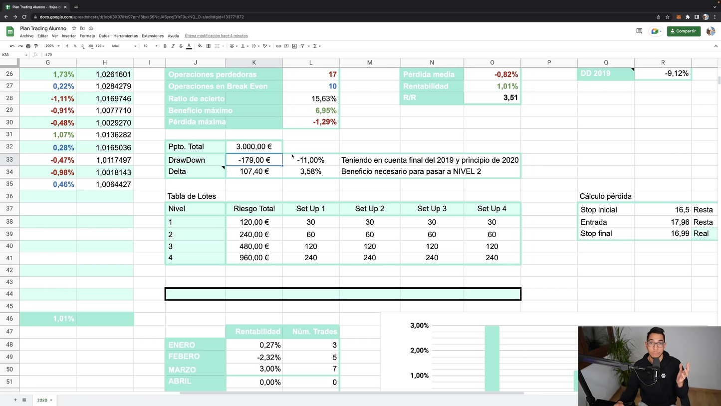 Curso Trading Mastery - Alex Ruiz Academia TradingLab 📈📘