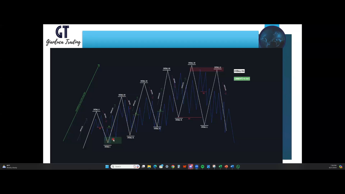 Curso Gianluca Trading - Mentoría Acción del Precio (Septiembre 2024) 📘📈