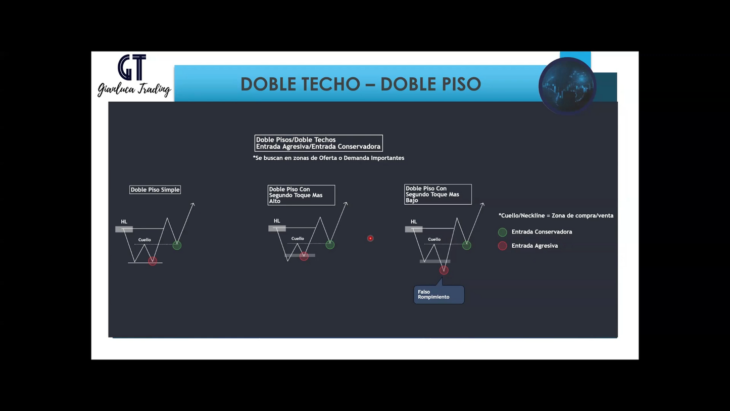 Curso Gianluca Trading - Mentoría Acción del Precio (Septiembre 2024) 📘📈