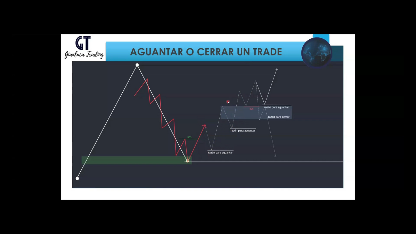 Curso Gianluca Trading - Mentoría Acción del Precio (Septiembre 2024) 📘📈
