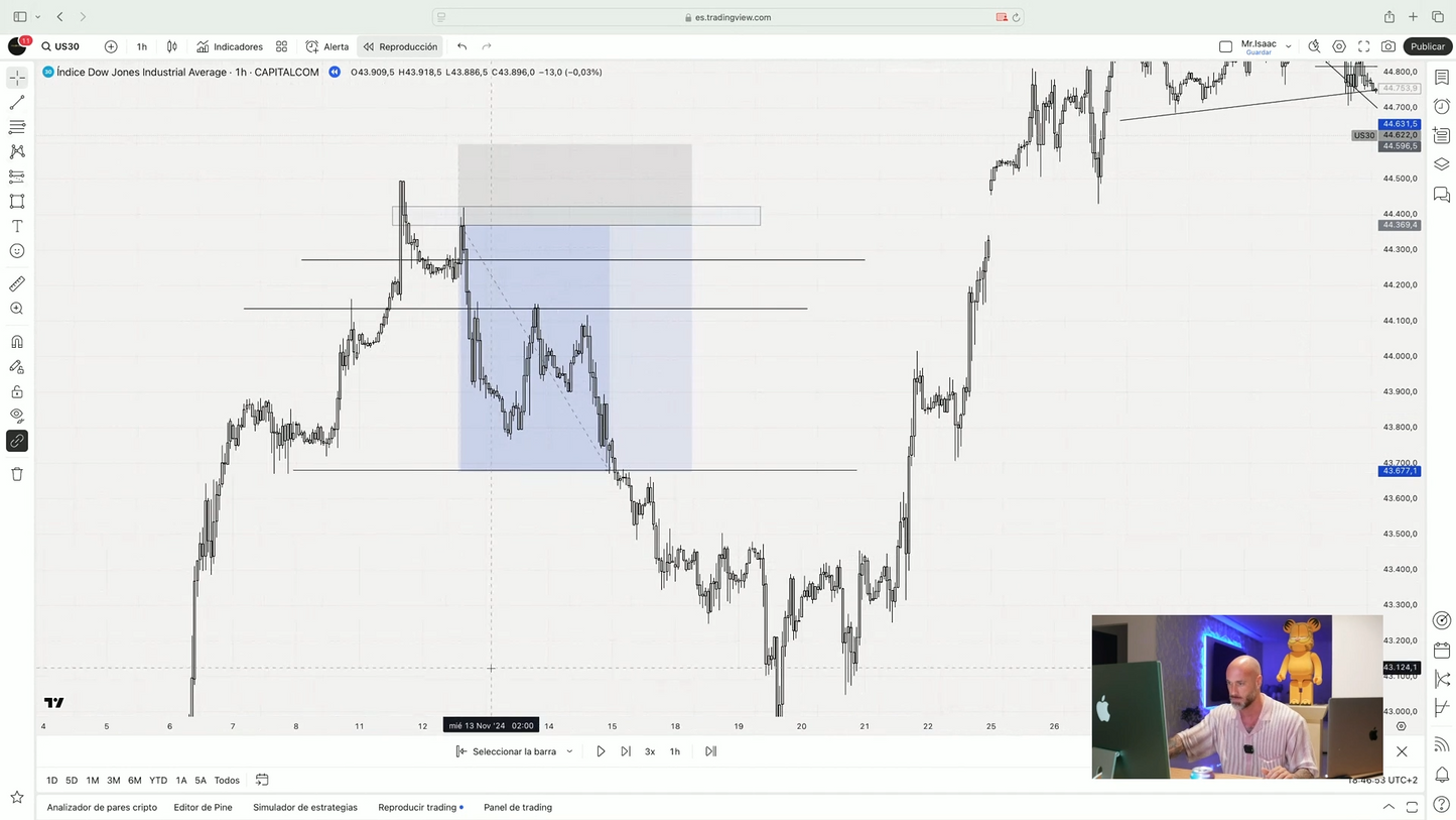 Mega Pack 5 Cursos Mr Isaac Ramírez - Golden Suite Academy📙📈