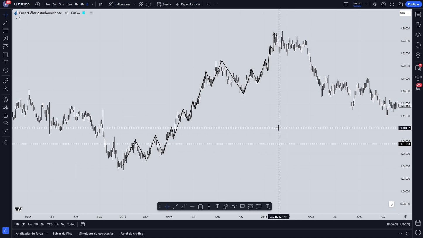 Curso Titanes del Trading - Pedro Bogni 📕📈