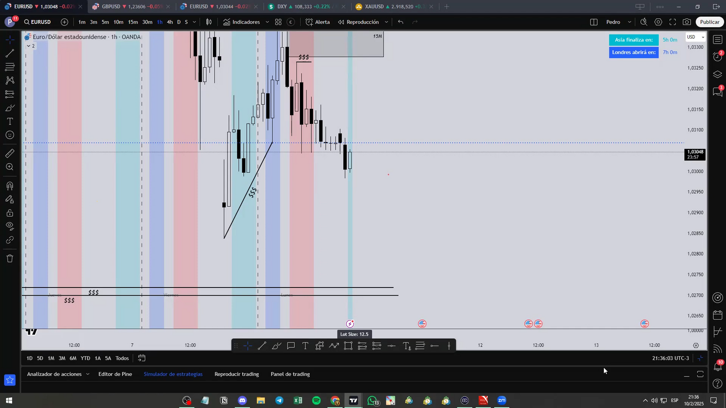 Curso Titanes del Trading - Pedro Bogni 📕📈