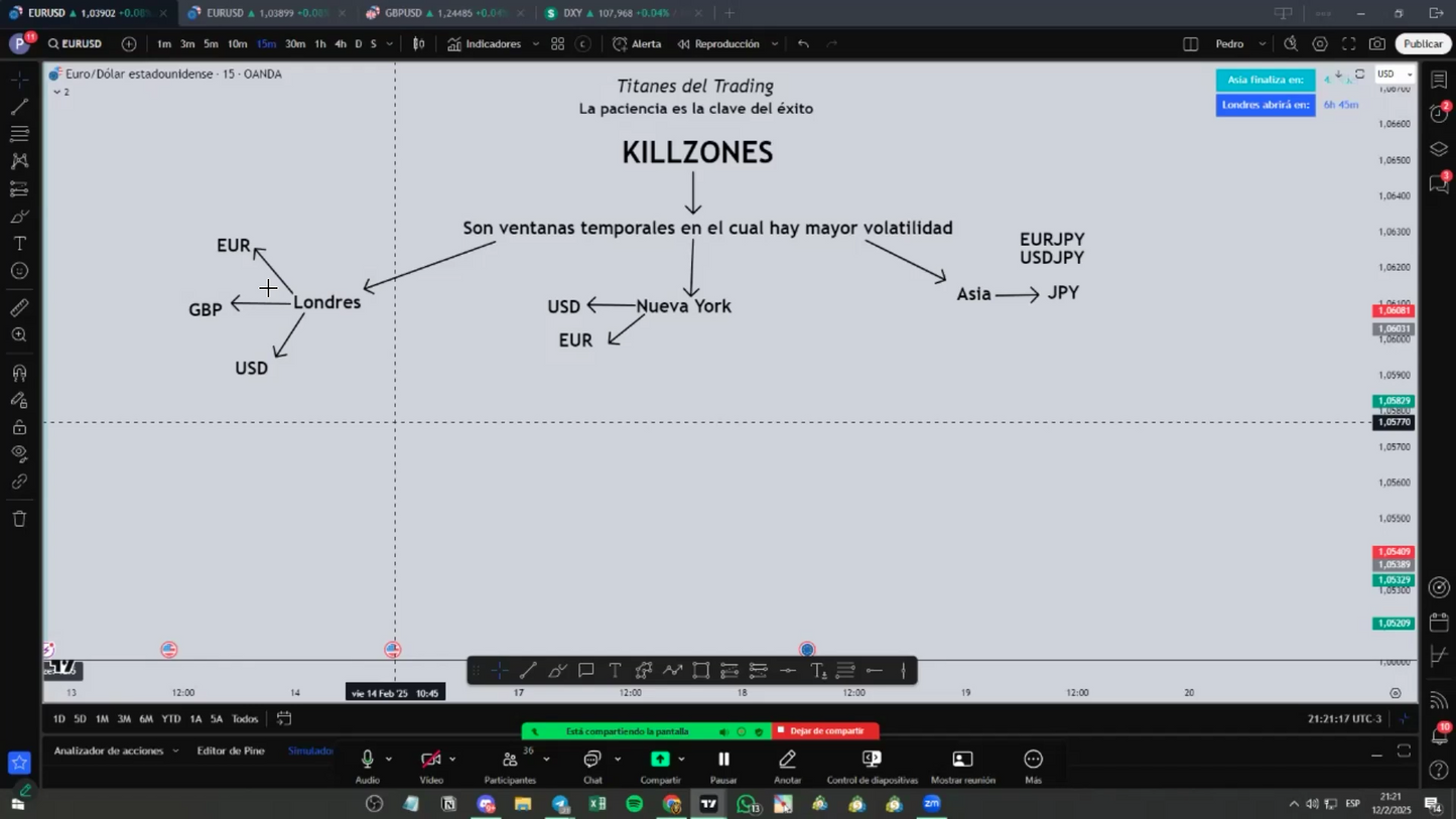 Curso Titanes del Trading - Pedro Bogni 📕📈