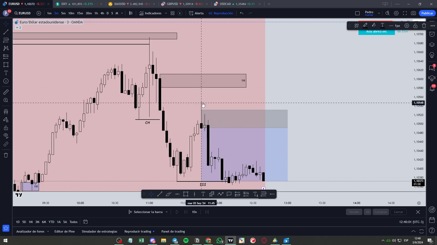 Curso Titanes del Trading - Pedro Bogni 📕📈