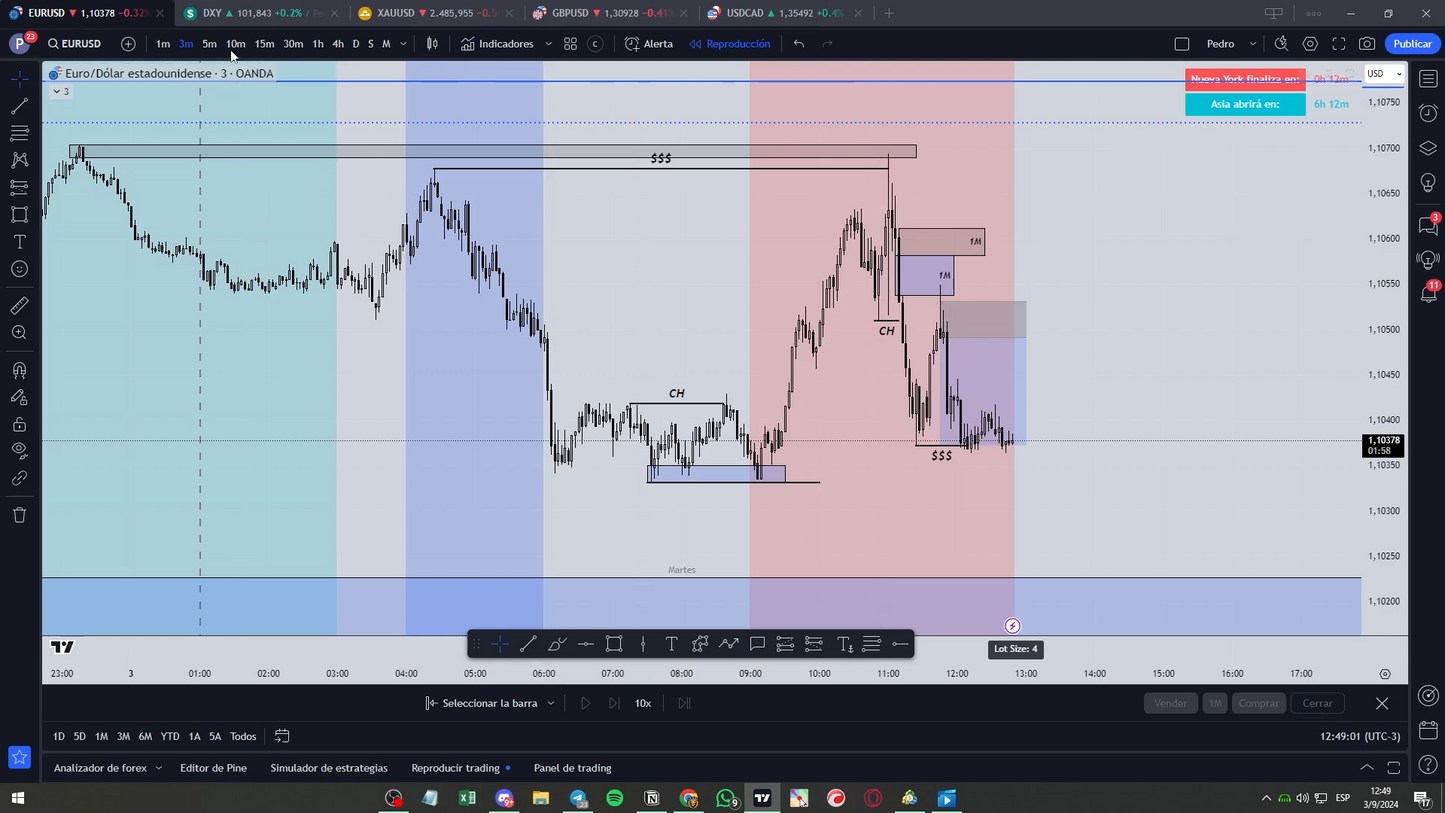 Curso Titanes del Trading - Pedro Bogni 📕📈