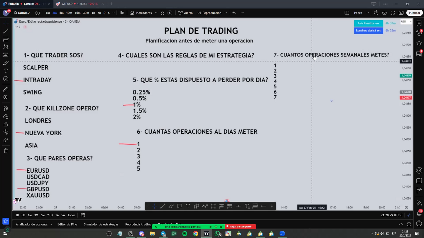 Curso Titanes del Trading - Pedro Bogni 📕📈