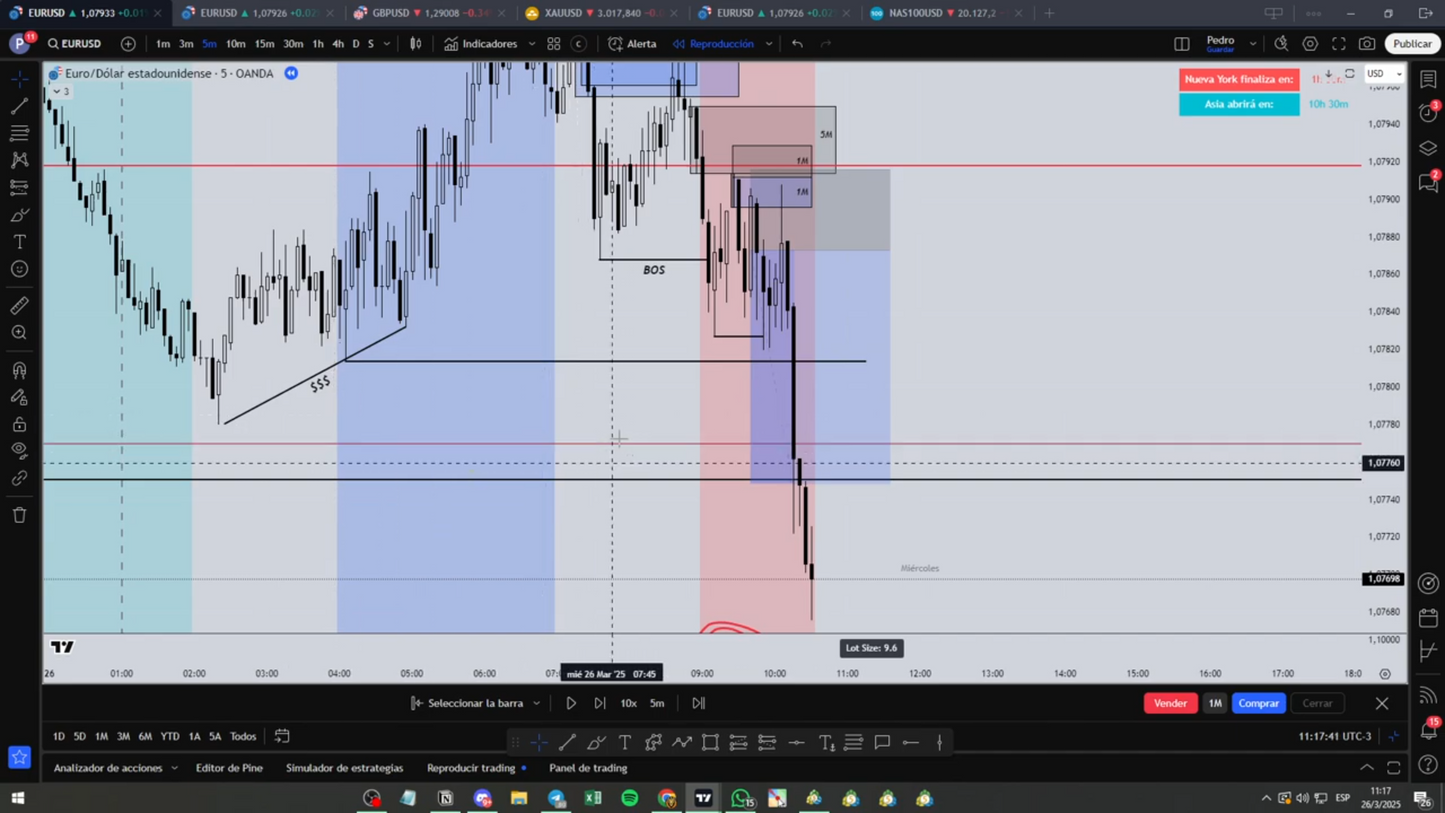 Curso Titanes del Trading - Pedro Bogni 📕📈