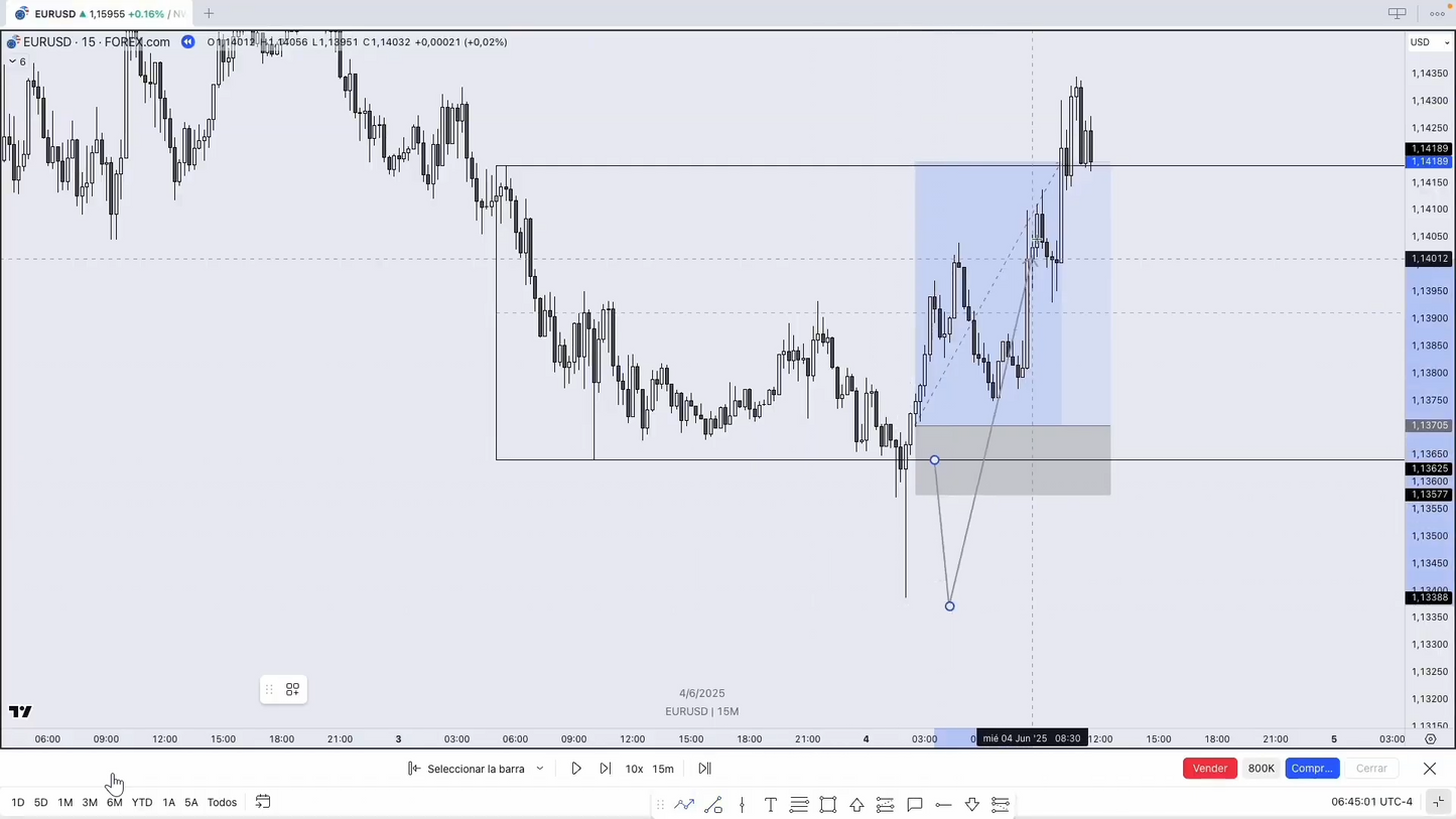 Mega Pack 5 Cursos Will Street Academy y ClutiFx - Guillem Bordas y Carles Clotet 📘📈