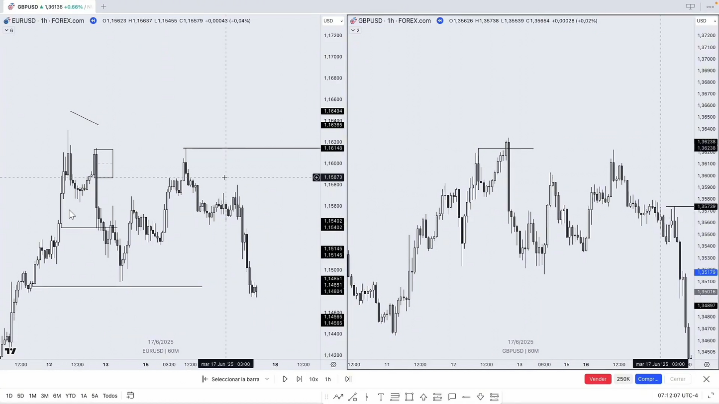 Mega Pack 5 Cursos Will Street Academy y ClutiFx - Guillem Bordas y Carles Clotet 📘📈