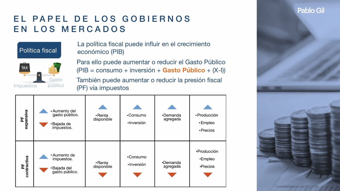 Curso Pablo Gil - Master de Inversión y Trading en Mercados 📕📈