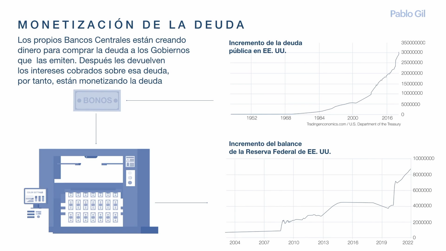 Curso Pablo Gil - Master de Inversión y Trading en Mercados 📕📈