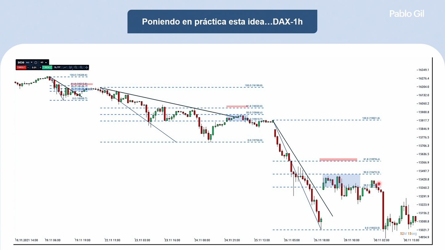 Curso Pablo Gil - Master de Inversión y Trading en Mercados 📕📈