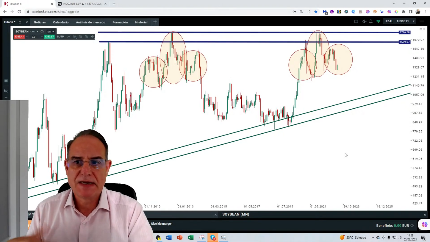 Curso Pablo Gil - Master de Inversión y Trading en Mercados 📕📈
