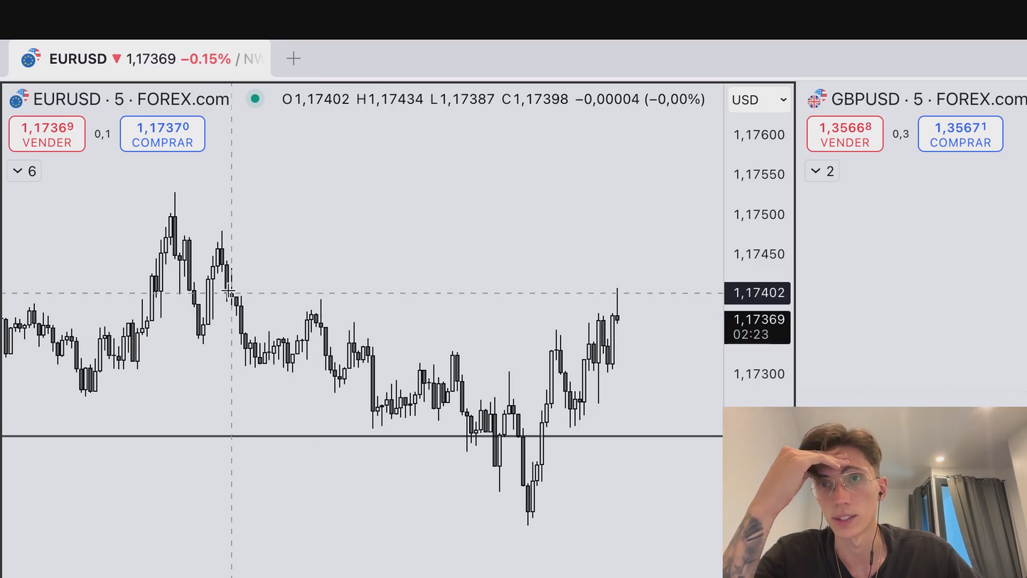 Mega Pack 5 Cursos Will Street Academy y ClutiFx - Guillem Bordas y Carles Clotet 📘📈
