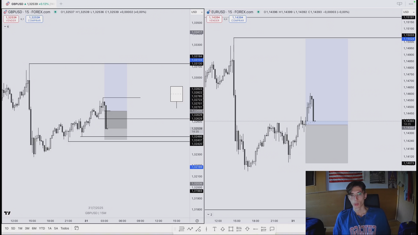 Mega Pack 5 Cursos Will Street Academy y ClutiFx - Guillem Bordas y Carles Clotet 📘📈