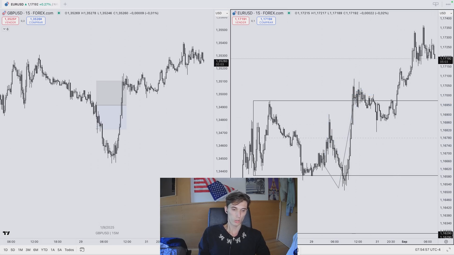 Mega Pack 5 Cursos Will Street Academy y ClutiFx - Guillem Bordas y Carles Clotet 📘📈