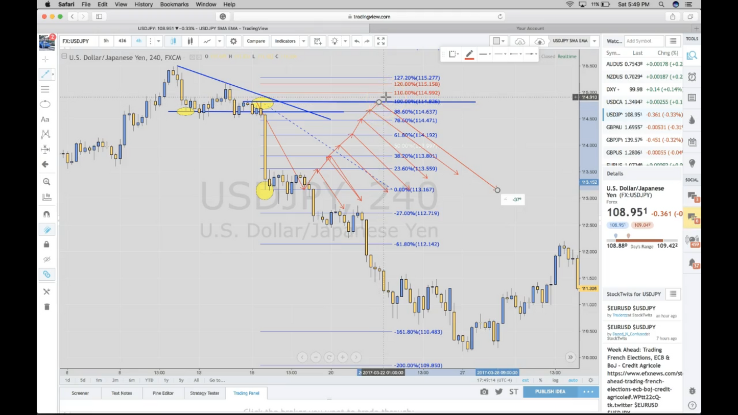 Curso Cuebanks Wall Street Academy en Inglés - Quillan Black 📘📈