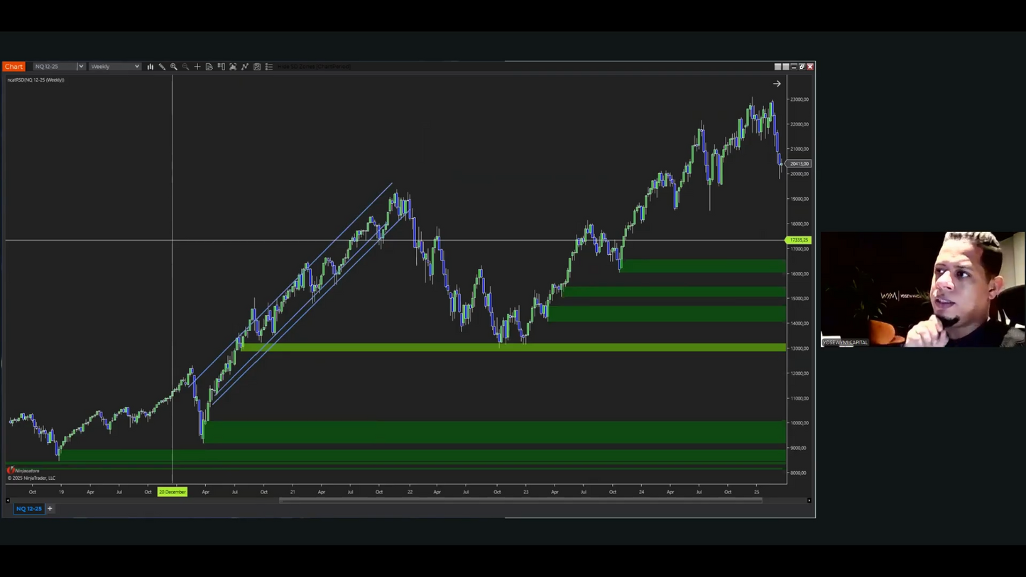 Curso Yosewym (Octubre 2025) - Tutoría Avanzada 1.0  📕📈